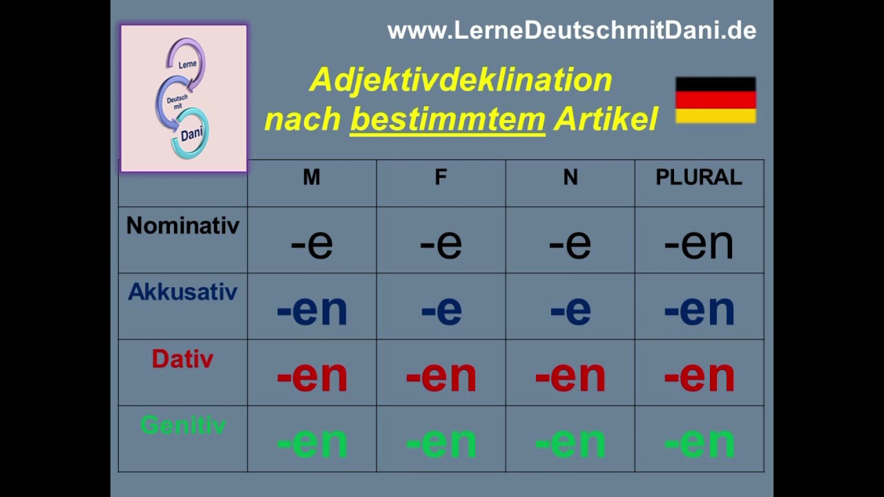 Adjektive Nach Dem Bestimmten Artikel übungen www.youtube.com