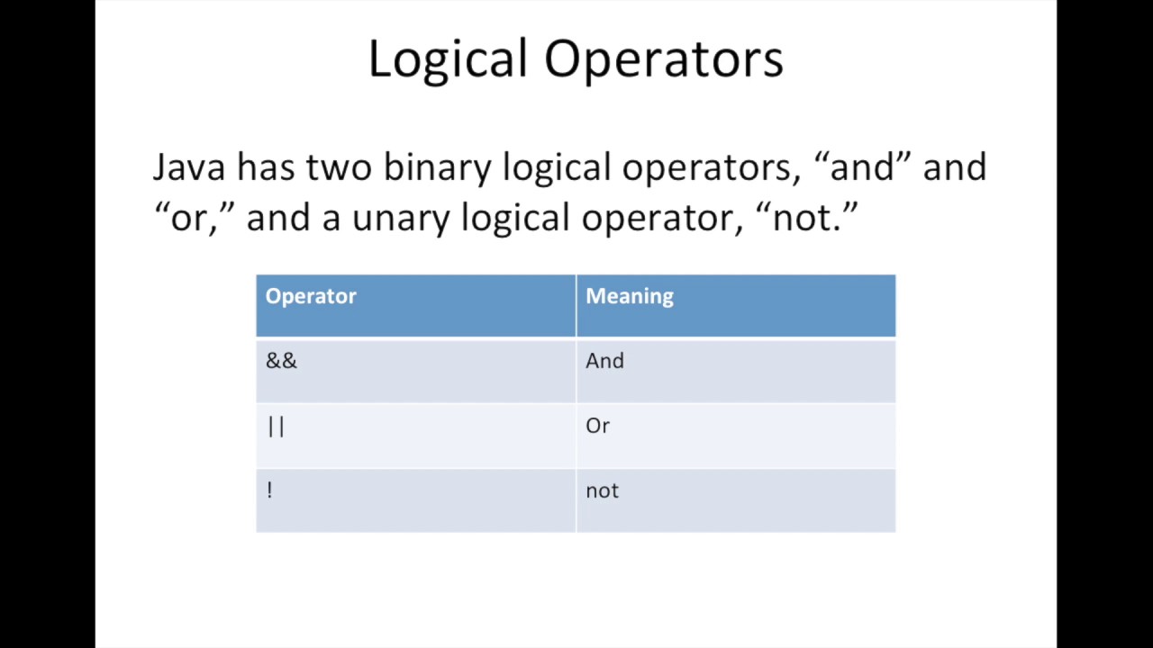 Boolean Expressions and If-Else Statements in Java