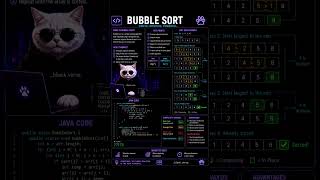 Bubble Sort #coding