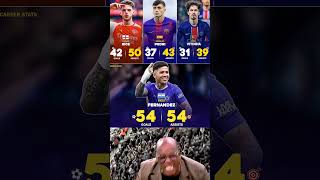 Enzo Fernandez, Declan Rice, Pedri Gonzalez and Vitinha Career Stats For Clubs And Country..🔥⚽
