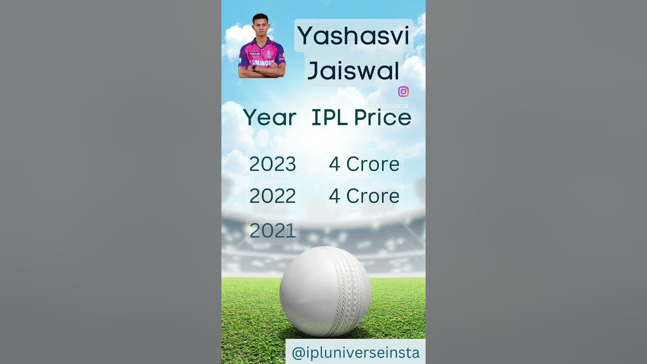 Yashasvi Jaiswal IPL Price, Rajasthan Royals YouTube