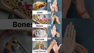 Daily Mudra r bones eyes lens lungs shorts mudra trending ytshorts foryou daily 100
