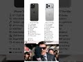 🤣 Iphone 15 Pro Max vs Iphone 17 Pro Max 🔥 comparison #iphone17promax #iphone15promax