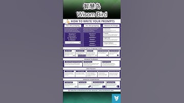 Mastering AI Prompt Crafting: The Art of Getting Better Results! 🎯