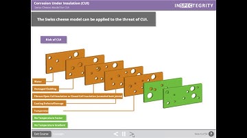 Swiss Cheese Model for CUI Risk