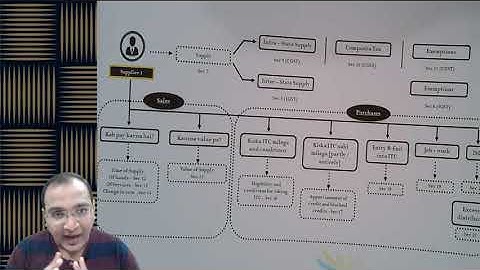 GST Lecture 3 - Definition of Goods & Service - Prof Jimit Doshi