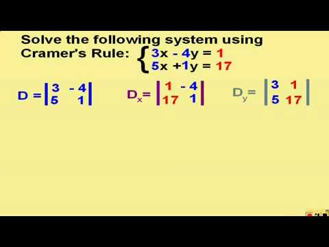 Regla de Cramer (Sistema de 2x2) En ingls