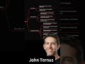 Who Will Replace Tim Cook? I Mapped It All Out