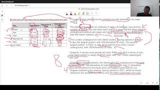 IELTS Academic Task 1 - Tables & Pie Charts