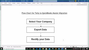 Export data from Tally