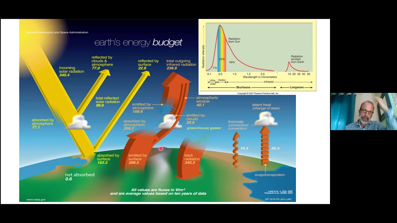 The Physical Science of Climate Change: Lecture by Dr. Peter Raymond