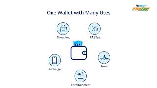 Benefits of Paytm FASTag screenshot 3