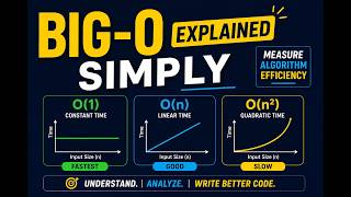 symptotic Notations Explained (Big-O, Big-Theta, Big-Omega) | Easy Guide