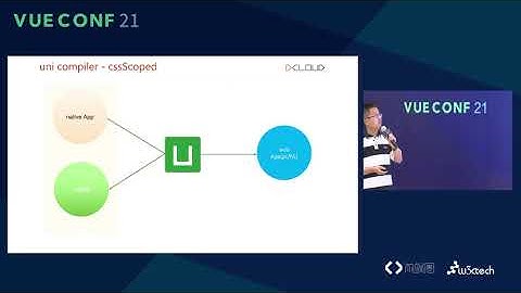 基于 Vue 3.0 开发多端应用@崔红保_VueConf 2021
