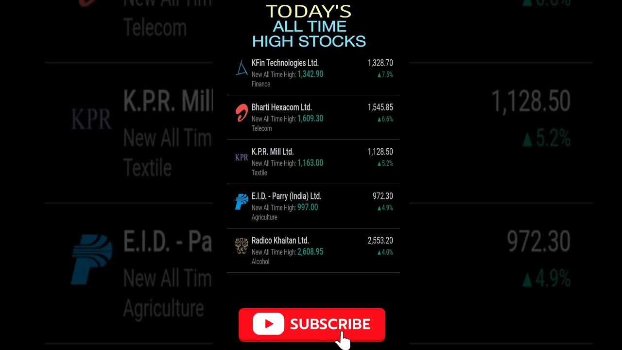 Today's Top5 Nifty 500 Stocks ALL TIME HIGH STOCKS 🔥🚀 18 December 2024 