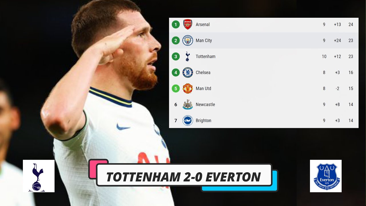 Resultados y Tabla Partidos de Hoy Premier League Jornada 11, 2022