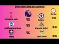 premier league highlights today | Premier League 2025 Fixtures Revealed!