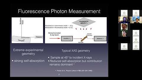 Self-Absorption in Fluorescence and Nanostructure Analysis of Organometallics (Ryan Trevorah)