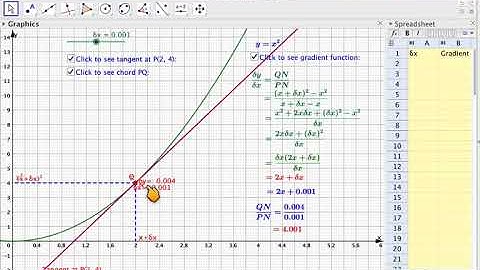 Differentiation of a function by first principles