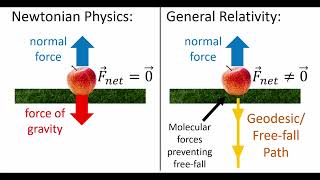 An Introduction to General Relativity
