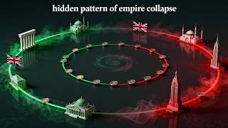 Why Every Empire Collapses: Historical Pattern Behind Financial Default (Rome, Spain, US Analysis)