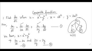 Problems   Partial Differentiation  Composite functions