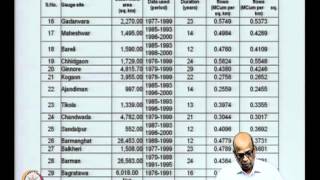 Mod-08 Lec-37 Data Consistency Checks - II