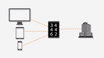 Keytalk: Secure VOIP in a Telco world