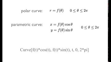 Math150/151: Section 5.2 Polar Curves - Plotting with GeoGebra