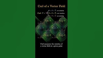 Curl of a vector field #math #calculus #manim #curl