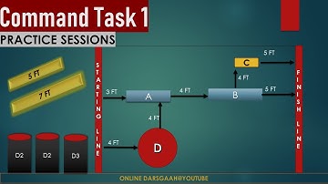 Command task 1 | ISSB command task practice | ISSB preparation | Get Recommended