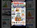 #motivation #learning #trending #shorts #viral #editorial #currentaffairs