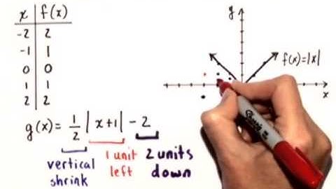 Blitzer PREC 5e ChapterTestPrepVideo CH1 #11