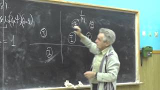 Суперсимметрия в квантовой теории поля. Лекция 20 (Черняк В.Л)