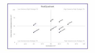 RealQuadrant Short List Generator