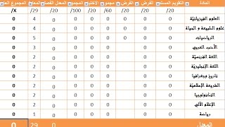 برنامج خرافي لحساب المعدل الفصلي أوتوماتيكيّا للسنوات الأولى ثانوي جذع مشترك علوم وتكنولوجيا ج.م.ع.ت