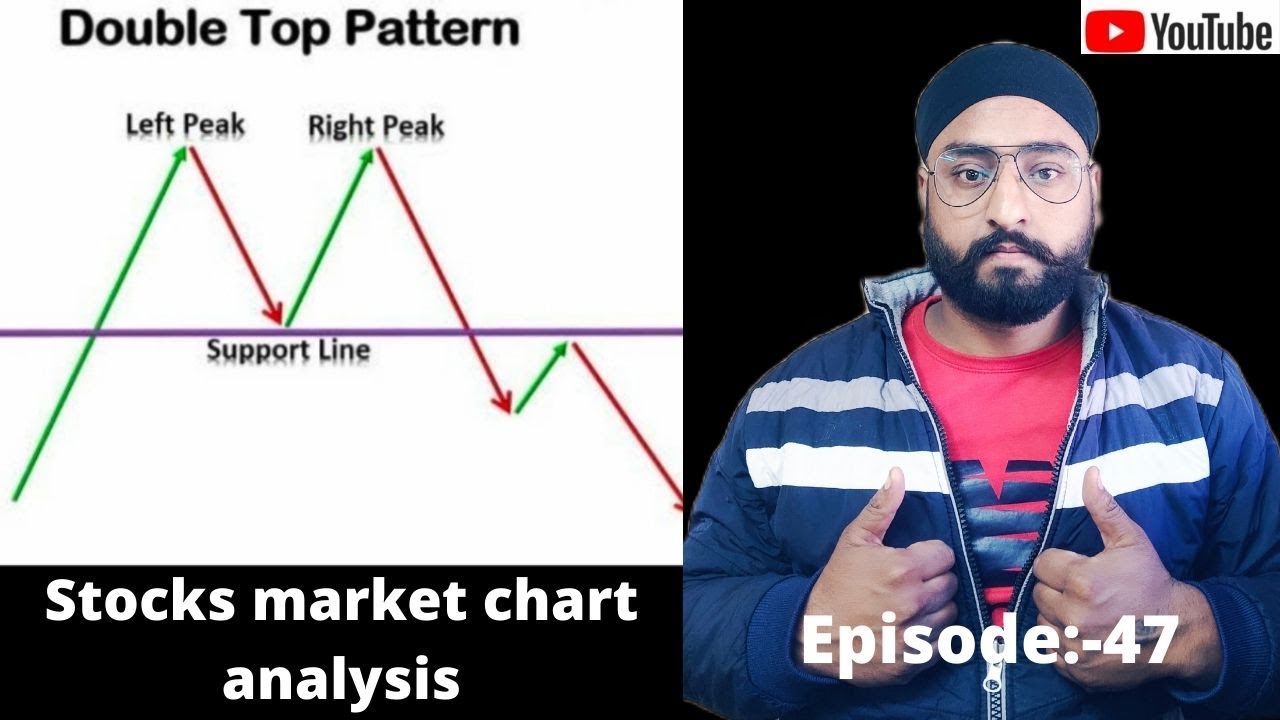Double Top Chart Pattern Analysis in Hindi. Technical Analysis M Top ...