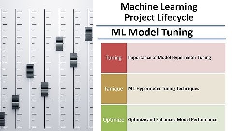 Machine Learning Project Step 7: Hyperparameter Tuning – Boost Model Accuracy  & Smart Optimization