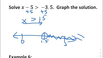 6.1 Notes Inequalities