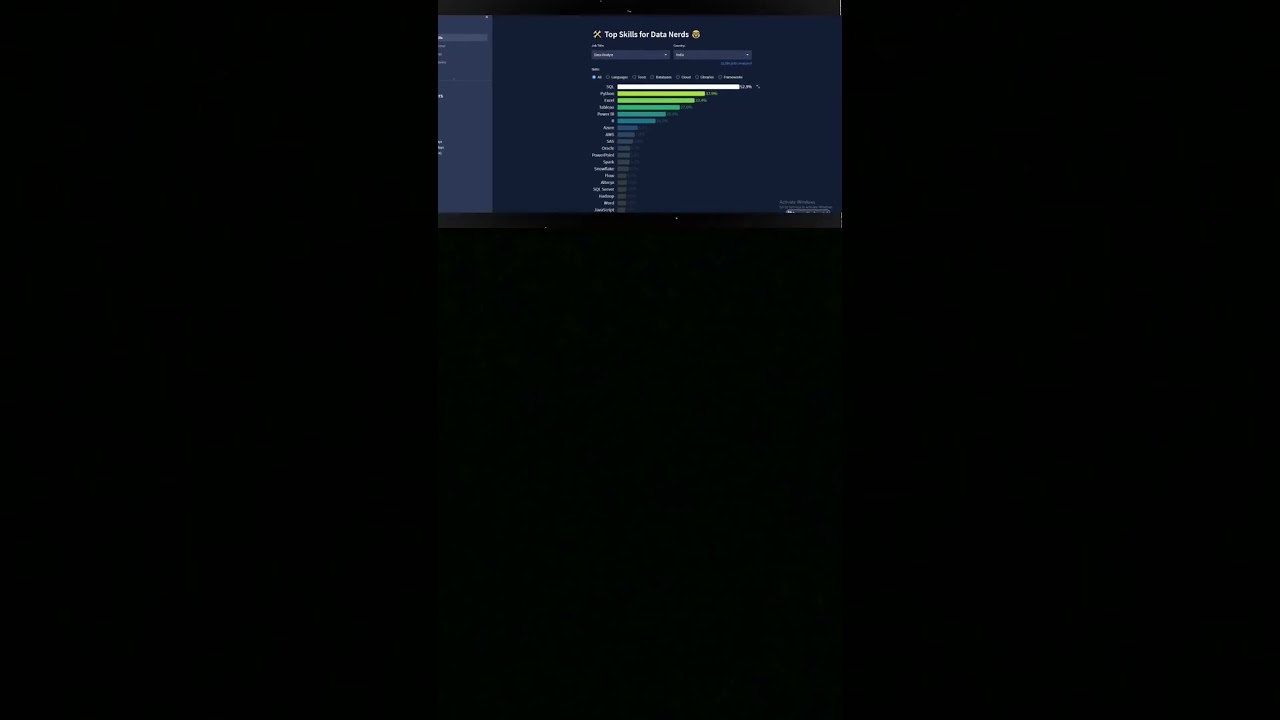 Top 5 skills require for data analytics job 