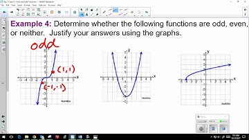Even or Odd Functions Graphically