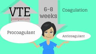 Topic 13: Postpartum Care