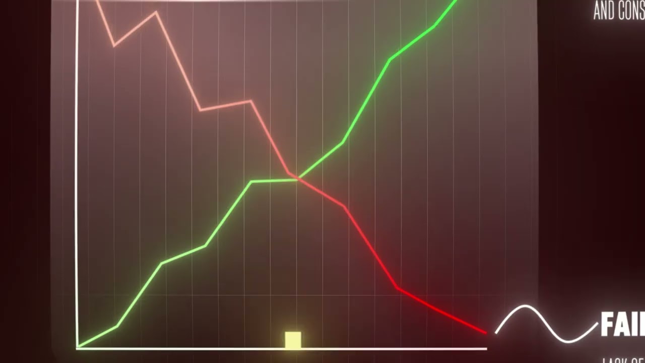 Graph animation