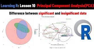 Principal components analysis in R| PCA in R| Advance R Language Learning