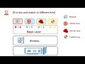 Lesson 1: Introduction to Virtualization
