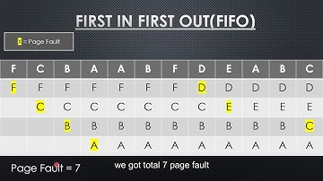 DOS 5311 Operating System Trimester 1,2019/2020