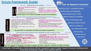 Introduction to Scrum | Scrum framework | Agile