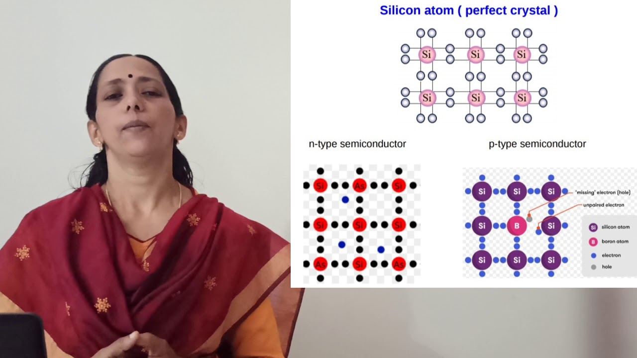 The Solid State PART - 4 - YouTube