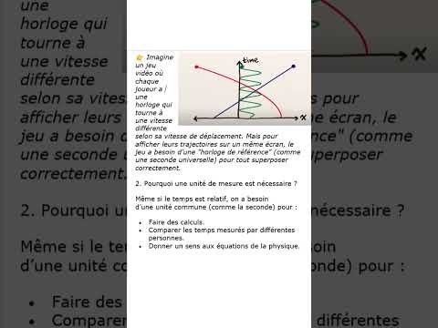 Relativite Restreinte: le