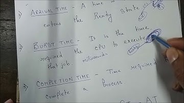 7  Important terms of Process in Operating system